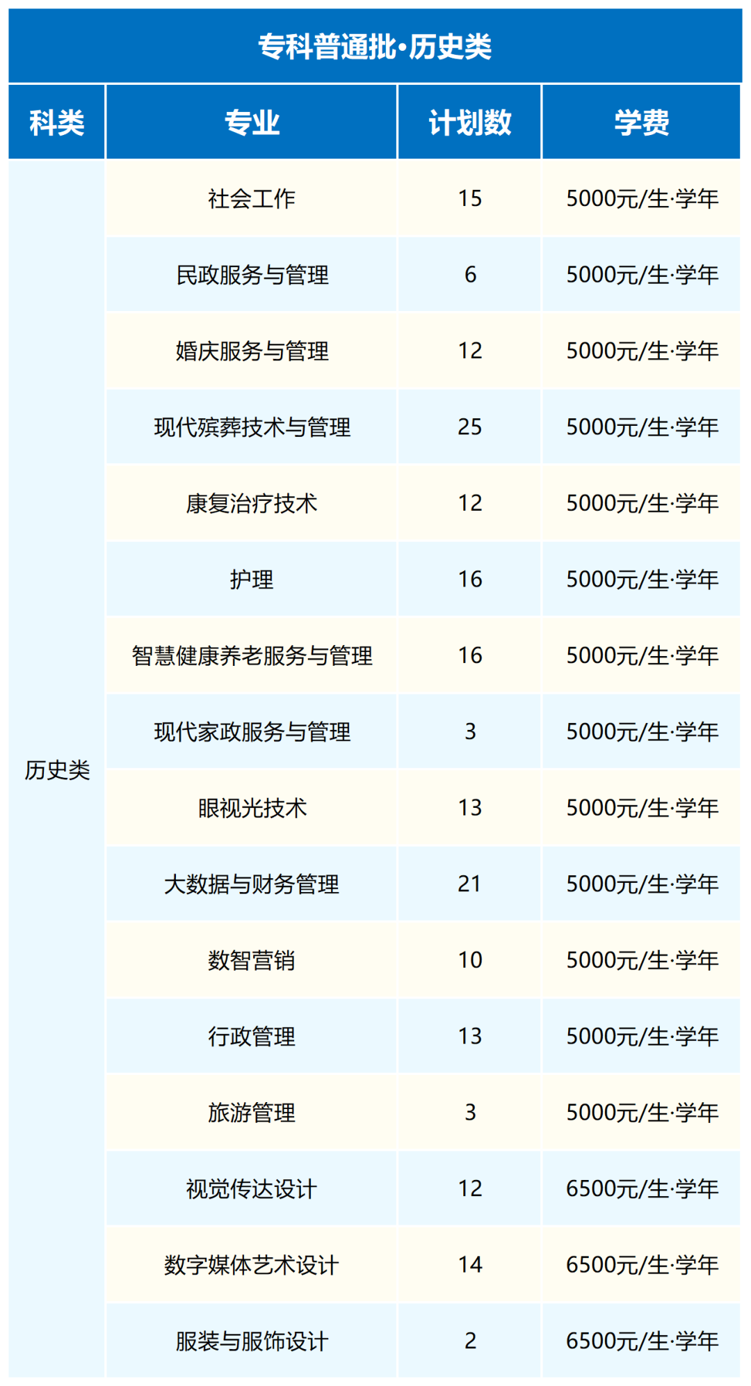 武汉民政职业学院2026年普通高考招生计划（整理）_湖北.png