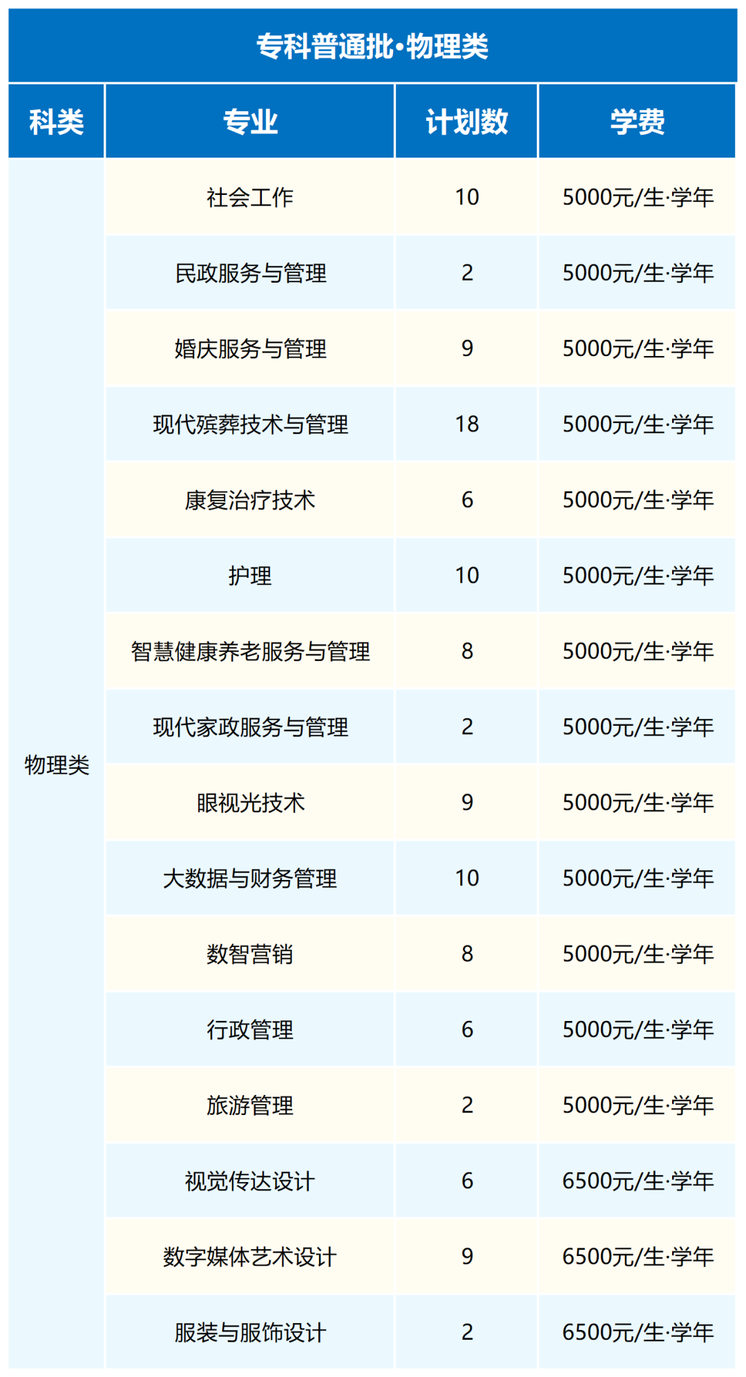 武汉民政职业学院2026年普通高考招生计划（整理）_湖北(1).png