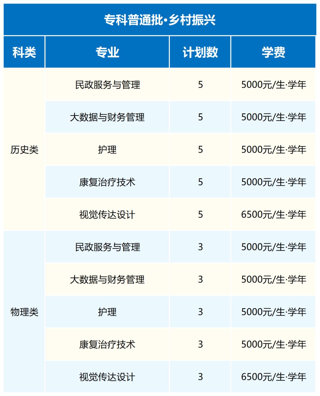 武汉民政职业学院2026年普通高考招生计划（整理）_湖北(4).png
