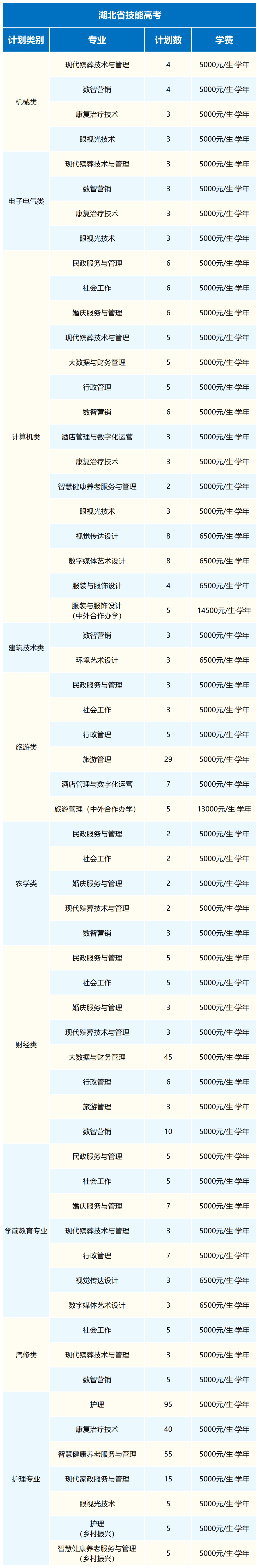 技能高考招生计划_Sheet1.png