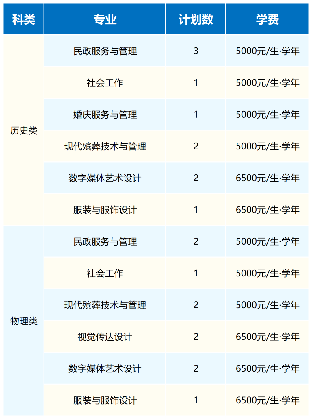 武汉民政职业学院2026年普通高考招生计划（整理）_广西.png