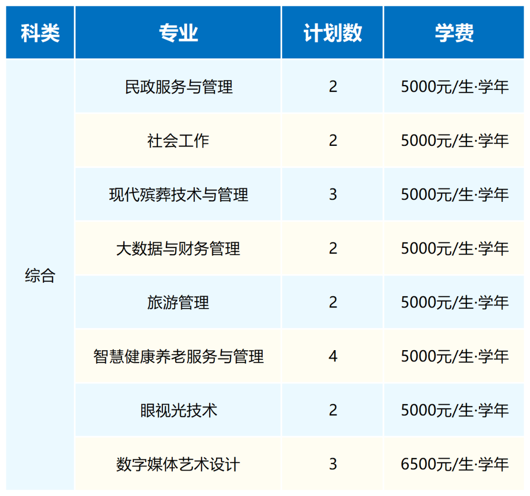 武汉民政职业学院2026年普通高考招生计划（整理）_海南.png