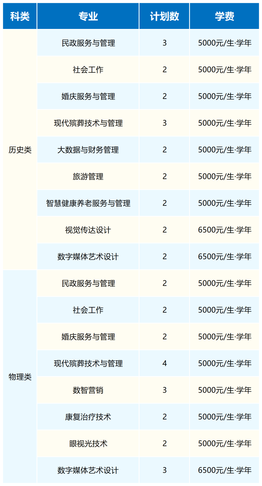 武汉民政职业学院2026年普通高考招生计划（整理）_云南.png