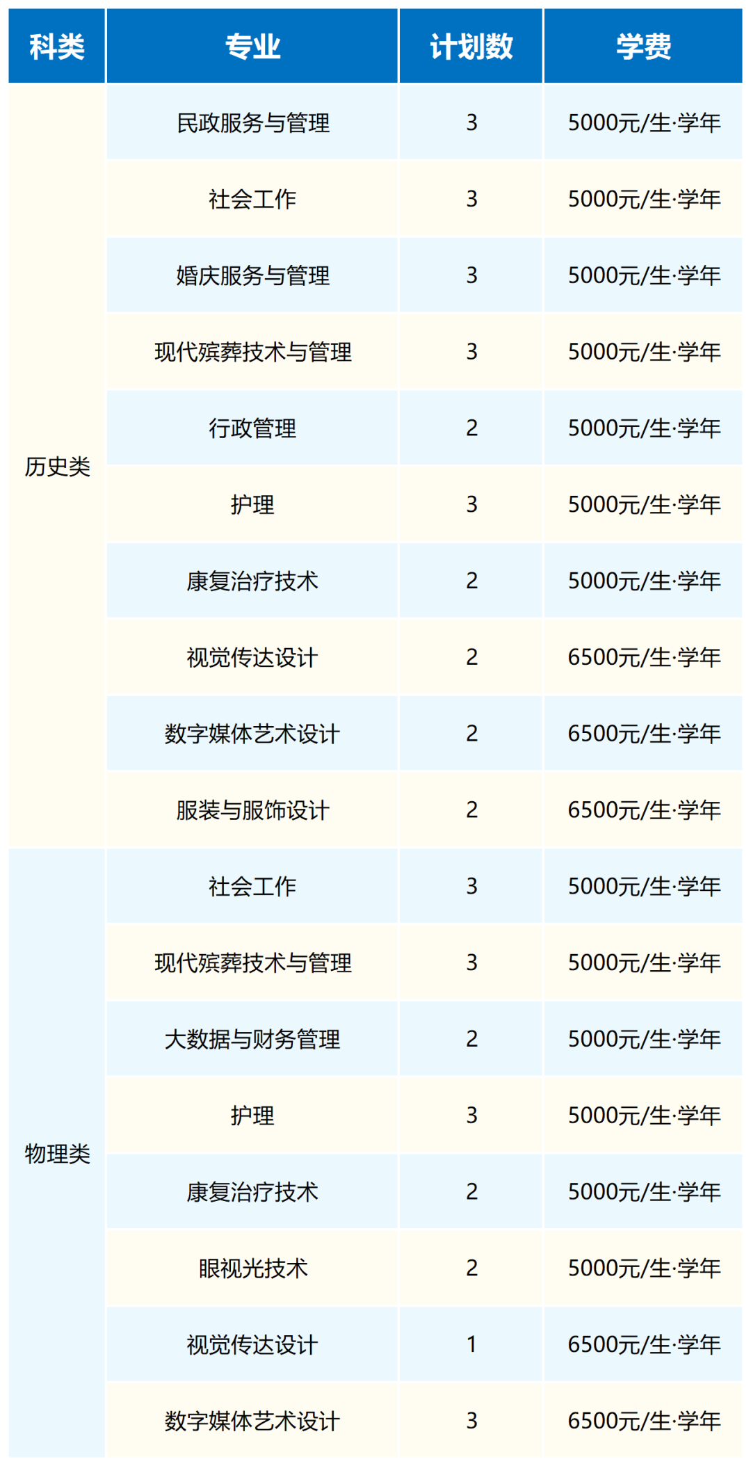 武汉民政职业学院2026年普通高考招生计划（整理）_四川.png