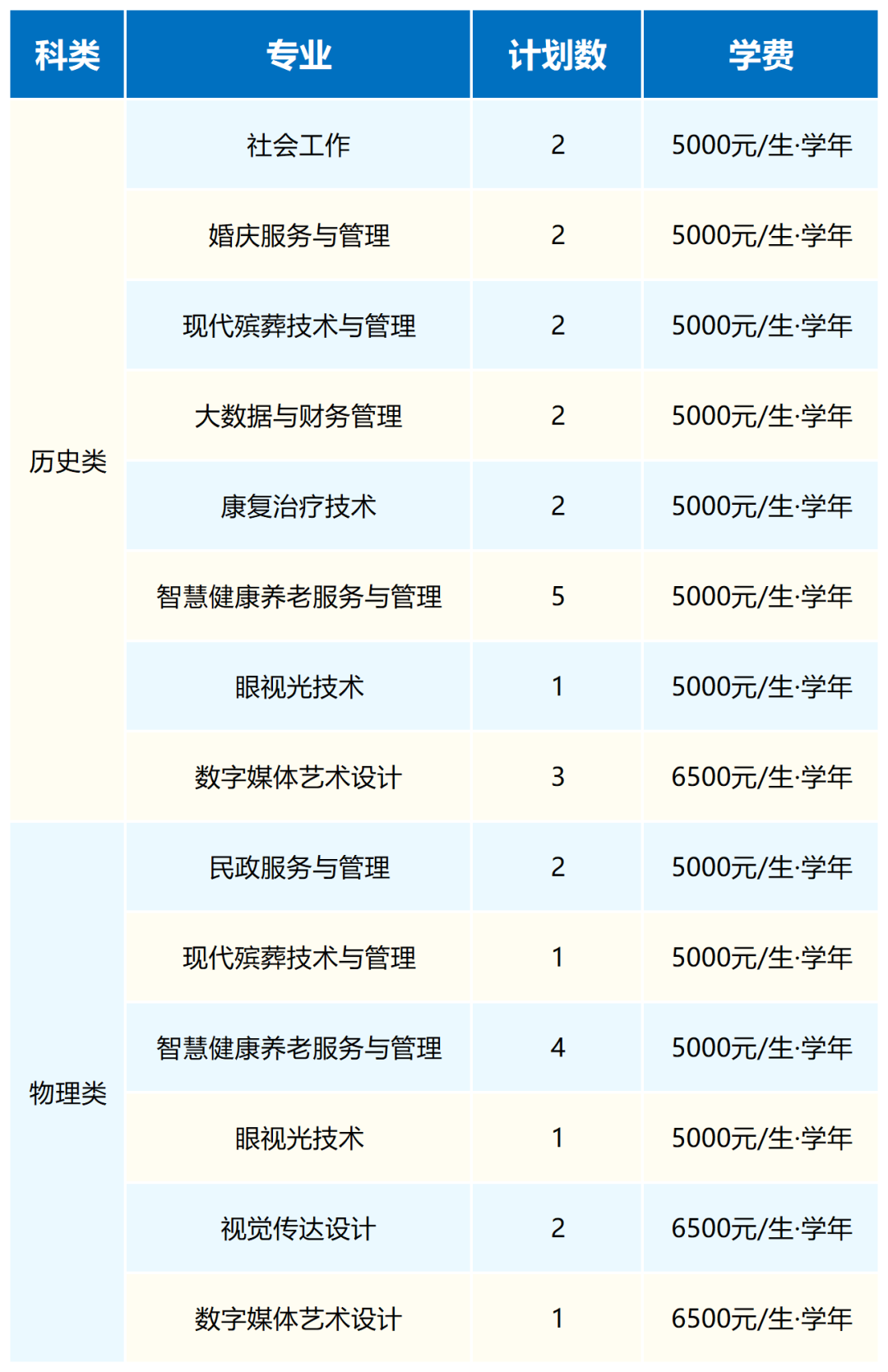 武汉民政职业学院2026年普通高考招生计划（整理）_河北.png