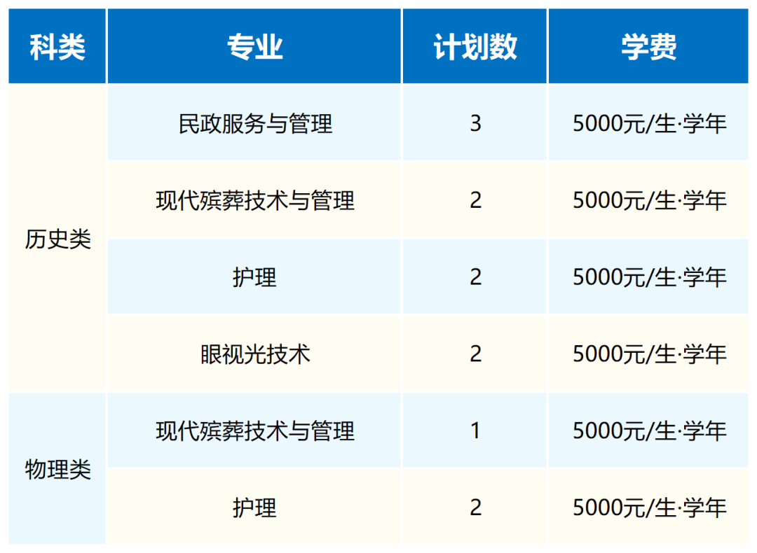 武汉民政职业学院2026年普通高考招生计划（整理）_甘肃.png