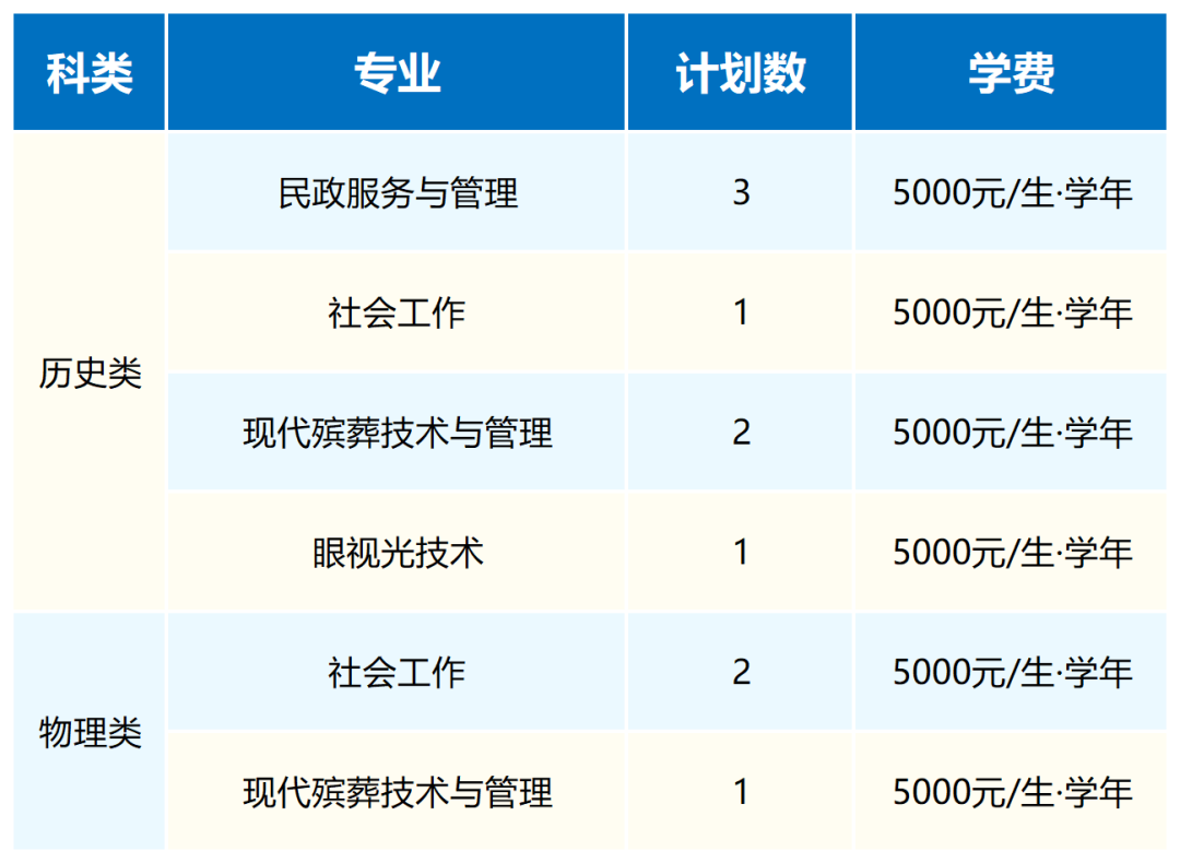 武汉民政职业学院2026年普通高考招生计划（整理）_山西.png