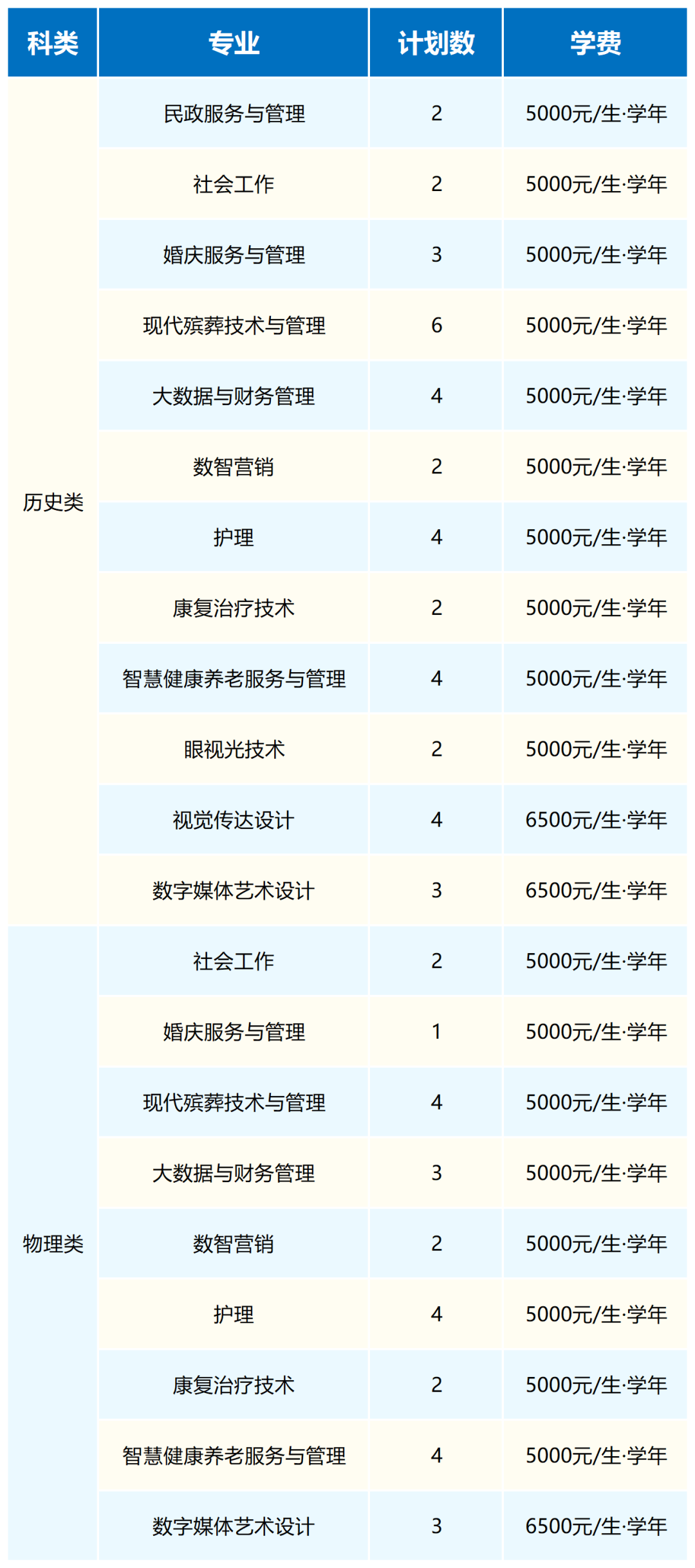 武汉民政职业学院2026年普通高考招生计划（整理）_河南.png