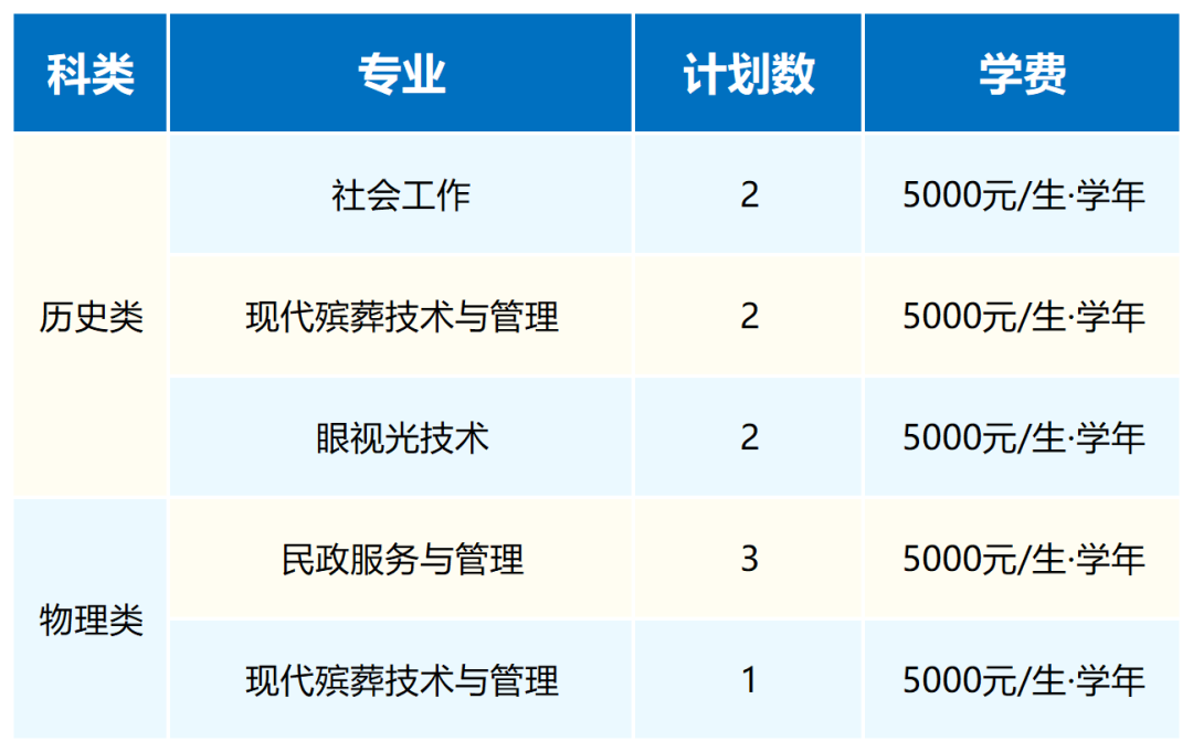 武汉民政职业学院2026年普通高考招生计划（整理）_宁夏.png
