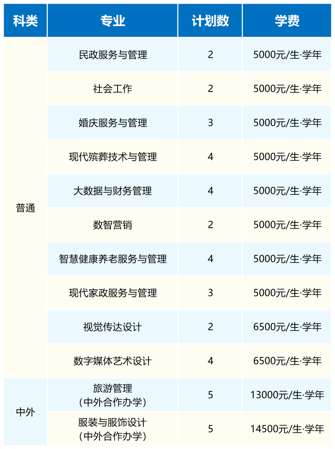 武汉民政职业学院2026年普通高考招生计划（整理）_浙江.png