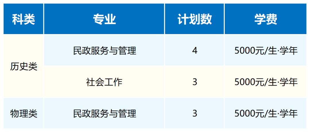 武汉民政职业学院2026年普通高考招生计划（整理）_青海.png