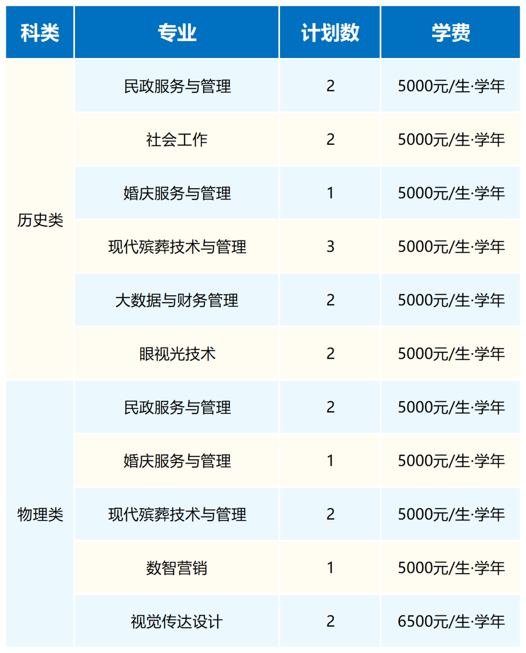 武汉民政职业学院2026年普通高考招生计划（整理）_陕西.png