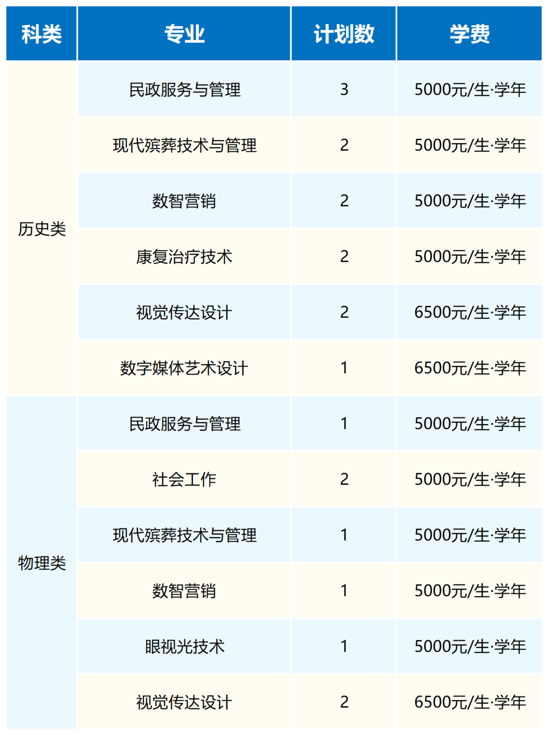 武汉民政职业学院2026年普通高考招生计划（整理）_内蒙古.png
