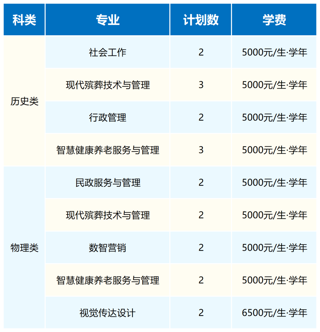 武汉民政职业学院2026年普通高考招生计划（整理）_江苏.png