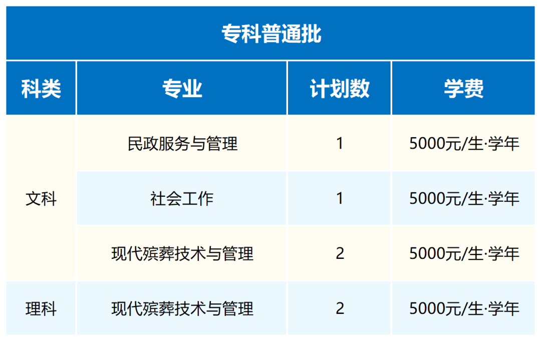 武汉民政职业学院2026年普通高考招生计划（整理）_新疆.png