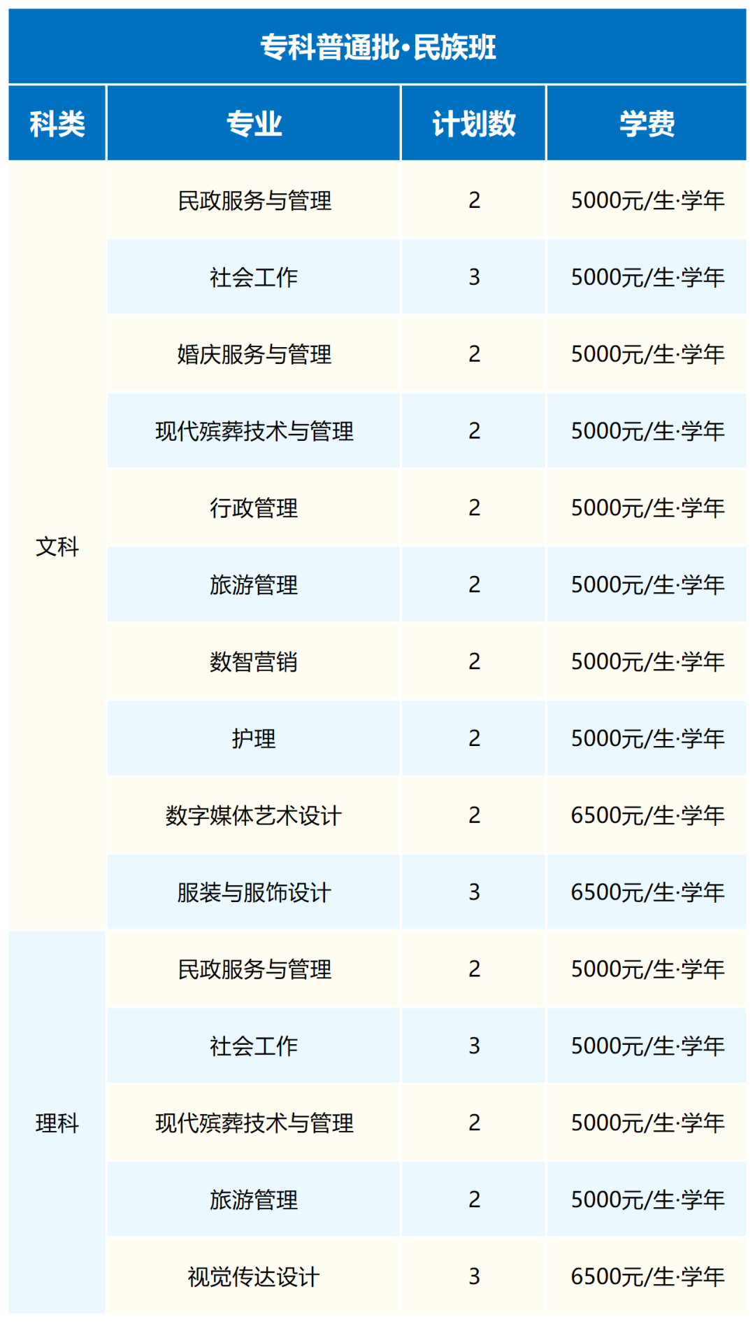 武汉民政职业学院2026年普通高考招生计划（整理）_新疆(1).png